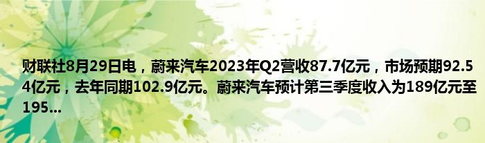财联社8月29日电,蔚来汽车2023年Q2营收87.7亿元,市场预期92.54亿元,去年同期102.9亿元。蔚来汽车预计第三季度收入为189亿元至195...