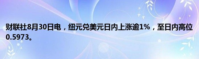 财联社8月30日电,纽元兑美元日内上涨逾1%,至日内高位0.5973。