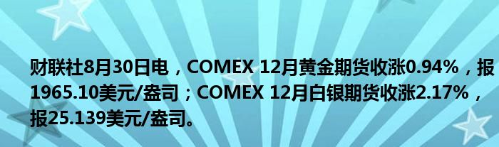 财联社8月30日电,COMEX 12月黄金期货收涨0.94%,报1965.10美元/盎司;COMEX 12月白银期货收涨2.17%,报25.139美元/盎司。