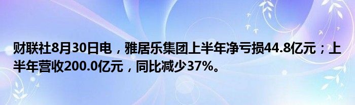 财联社8月30日电,雅居乐集团上半年净亏损44.8亿元;上半年营收200.0亿元,同比减少37%。