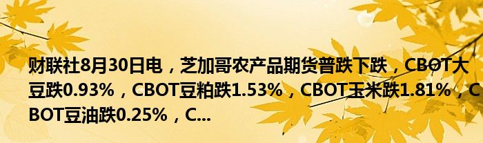 财联社8月30日电,芝加哥农产品期货普跌下跌,CBOT大豆跌0.93%,CBOT豆粕跌1.53%,CBOT玉米跌1.81%,CBOT豆油跌0.25%,C...