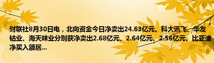 财联社8月30日电,北向资金今日净卖出24.63亿元。科大讯飞、华友钴业、海天味业分别获净卖出2.68亿元、2.64亿元、2.56亿元。比亚迪净买入额居...