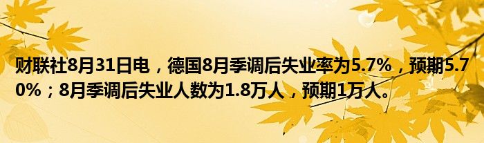 财联社8月31日电,德国8月季调后失业率为5.7%,预期5.70%;8月季调后失业人数为1.8万人,预期1万人。