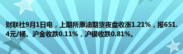 财联社9月1日电,上期所原油期货夜盘收涨1.21%,报651.4元/桶。沪金收跌0.11%,沪银收跌0.81%。