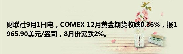 财联社9月1日电,COMEX 12月黄金期货收跌0.36%,报1965.90美元/盎司,8月份累跌2%。