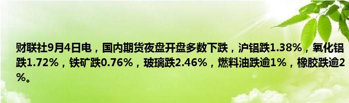 财联社9月4日电,国内期货夜盘开盘多数下跌,沪铝跌1.38%,氧化铝跌1.72%,铁矿跌0.76%,玻璃跌2.46%,燃料油跌逾1%,橡胶跌逾2%。