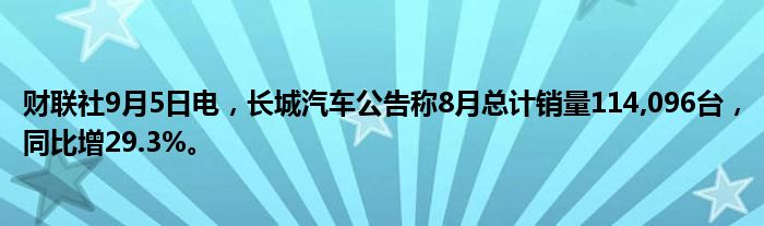 财联社9月5日电,长城汽车公告称8月总计销量114,096台,同比增29.3%。