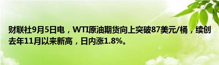 财联社9月5日电，WTI原油期货向上突破87美元/桶，续创去年11月以来新高，日内涨1.8%。