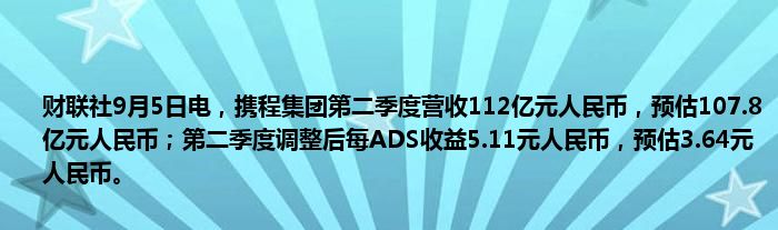 财联社9月5日电,携程集团第二季度营收112亿元人民币,预估107.8亿元人民币;第二季度调整后每ADS收益5.11元人民币,预估3.64元人民币。
