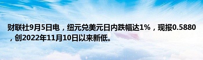 财联社9月5日电,纽元兑美元日内跌幅达1%,现报0.5880,创2022年11月10日以来新低。