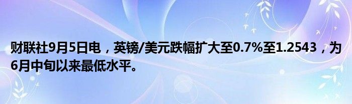 财联社9月5日电,英镑/美元跌幅扩大至0.7%至1.2543,为6月中旬以来最低水平。