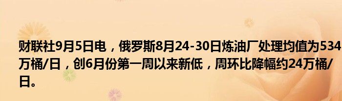 财联社9月5日电，俄罗斯8月24-30日炼油厂处理均值为534万桶/日，创6月份第一周以来新低，周环比降幅约24万桶/日。