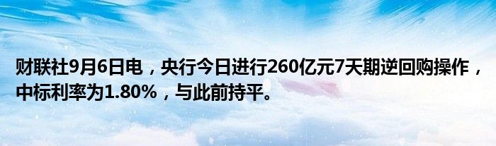 财联社9月6日电,央行今日进行260亿元7天期逆回购操作,中标利率为1.80%,与此前持平。