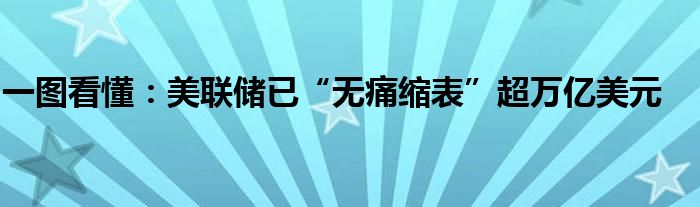 一图看懂:美联储已“无痛缩表”超万亿美元