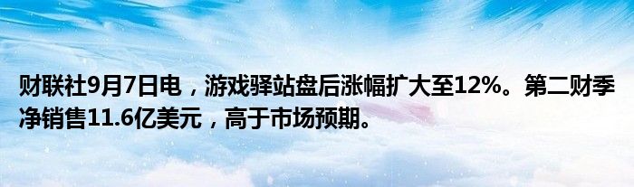 财联社9月7日电，游戏驿站盘后涨幅扩大至12%。第二财季净销售11.6亿美元，高于市场预期。