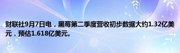 财联社9月7日电,黑莓第二季度营收初步数据大约1.32亿美元,预估1.618亿美元。