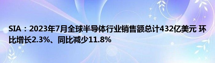 SIA:2023年7月全球半导体行业销售额总计432亿美元 环比增长2.3%、同比减少11.8%