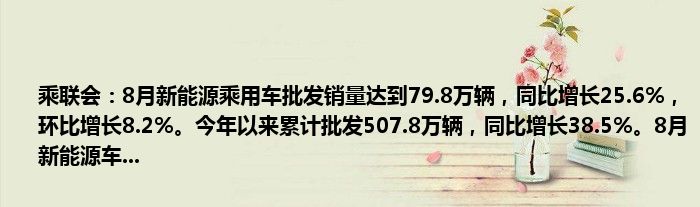 乘联会:8月新能源乘用车批发销量达到79.8万辆,同比增长25.6%,环比增长8.2%。今年以来累计批发507.8万辆,同比增长38.5%。8月新能源车...