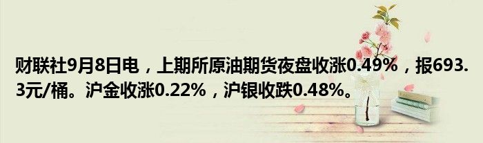 财联社9月8日电,上期所原油期货夜盘收涨0.49%,报693.3元/桶。沪金收涨0.22%,沪银收跌0.48%。