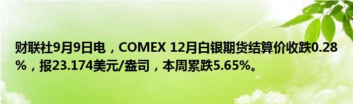 财联社9月9日电,COMEX 12月白银期货结算价收跌0.28%,报23.174美元/盎司,本周累跌5.65%。
