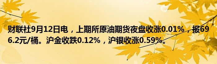 财联社9月12日电，上期所原油期货夜盘收涨0.01%，报696.2元/桶。沪金收跌0.12%，沪银收涨0.59%。