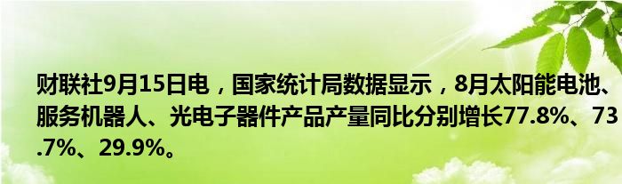 财联社9月15日电,国家统计局数据显示,8月太阳能电池、服务机器人、光电子器件产品产量同比分别增长77.8%、73.7%、29.9%。