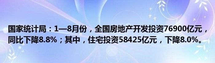 国家统计局:1—8月份,全国房地产开发投资76900亿元,同比下降8.8%;其中,住宅投资58425亿元,下降8.0%。