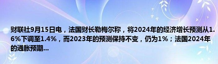 财联社9月15日电,法国财长勒梅尔称,将2024年的经济增长预测从1.6%下调至1.4%,而2023年的预测保持不变,仍为1%;法国2024年的通胀预期...