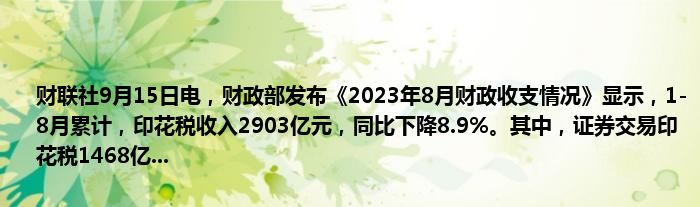 财联社9月15日电,财政部发布《2023年8月财政收支情况》显示,1-8月累计,印花税收入2903亿元,同比下降8.9%。其中,证券交易印花税1468亿...