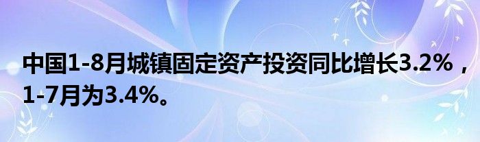 中国1-8月城镇固定资产投资同比增长3.2%,1-7月为3.4%。