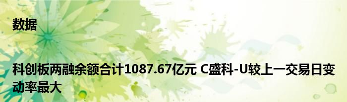 数据|科创板两融余额合计1087.67亿元 C盛科-U较上一交易日变动率最大