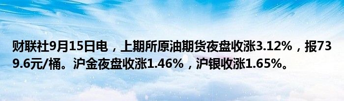 财联社9月15日电,上期所原油期货夜盘收涨3.12%,报739.6元/桶。沪金夜盘收涨1.46%,沪银收涨1.65%。