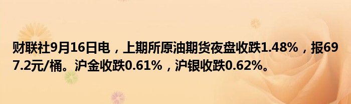 财联社9月16日电，上期所原油期货夜盘收跌1.48%，报697.2元/桶。沪金收跌0.61%，沪银收跌0.62%。