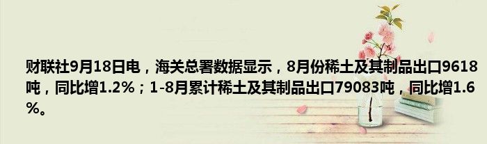 财联社9月18日电,海关总署数据显示,8月份稀土及其制品出口9618吨,同比增1.2%;1-8月累计稀土及其制品出口79083吨,同比增1.6%。