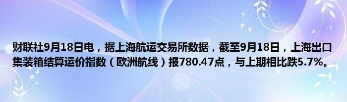 财联社9月18日电,据上海航运交易所数据,截至9月18日,上海出口集装箱结算运价指数(欧洲航线)报780.47点,与上期相比跌5.7%。