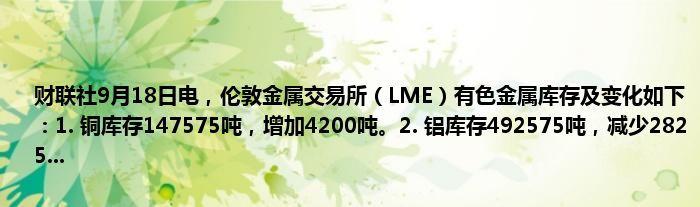 财联社9月18日电,伦敦金属交易所(LME)有色金属库存及变化如下:1. 铜库存147575吨,增加4200吨。2. 铝库存492575吨,减少2825...