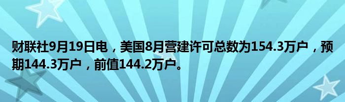 财联社9月19日电,美国8月营建许可总数为154.3万户,预期144.3万户,前值144.2万户。