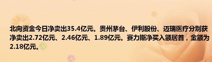 北向资金今日净卖出35.4亿元。贵州茅台、伊利股份、迈瑞医疗分别获净卖出2.72亿元、2.46亿元、1.89亿元。赛力斯净买入额居首,金额为2.18亿元。