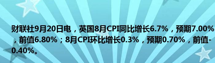 财联社9月20日电,英国8月CPI同比增长6.7%,预期7.00%,前值6.80%;8月CPI环比增长0.3%,预期0.70%,前值-0.40%。