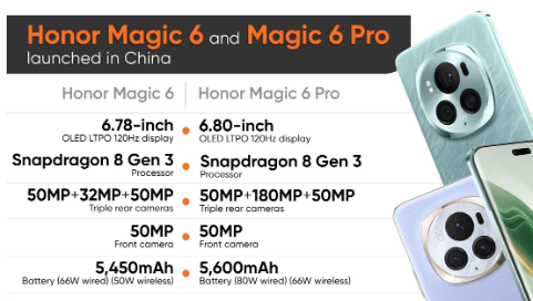 荣耀Magic 6系列包括荣耀Magic 6和Magic 6 Pro智能手机