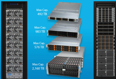 美超微推出机架级AI存储整体解决方案