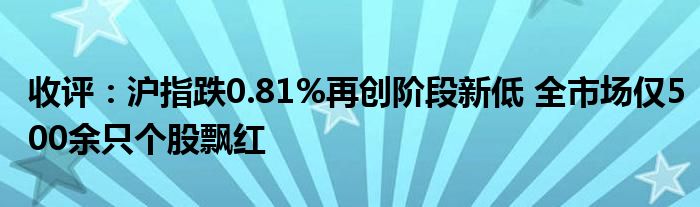 收评:沪指跌0.81%再创阶段新低 全市场仅500余只个股飘红