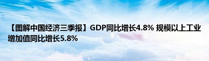 【图解中国经济三季报】GDP同比增长4.8% 规模以上工业增加值同比增长5.8%