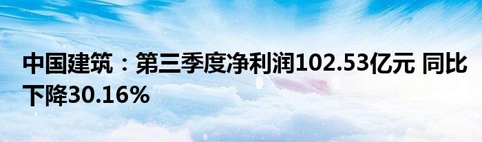 中国建筑:第三季度净利润102.53亿元 同比下降30.16%