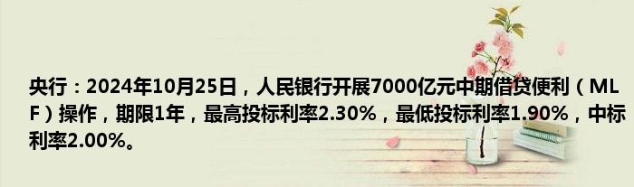 央行:2024年10月25日,人民银行开展7000亿元中期借贷便利(MLF)操作,期限1年,最高投标利率2.30%,最低投标利率1.90%,中标利率2.00%。